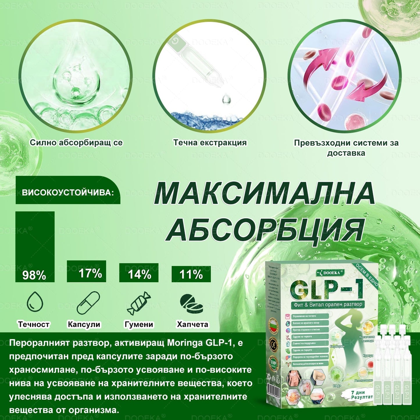 DOOEKA® GLP-1 8-в-1 Фит & Витал орален разтвор | Само веднъж на ден.Видими резултати само за 7 дни. | За затлъстяване и контрол на теглото, сърдечно-съдово здраве, диабет, сънна апнея, здраве на червата, проблеми със ставите и други.